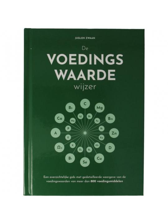 De voedingswaardewijzer