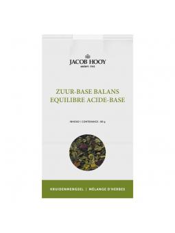 Zuur base balans