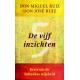 De vijf inzichten Don Miguel Ruiz